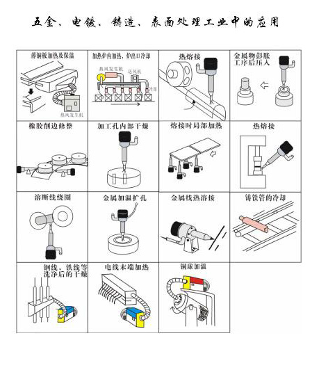 五金，電鍍，鑄造表面處理工業(yè)中的應(yīng)用